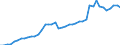 GBAORD Socio economic objective: Exploration and exploitation of the Earth / Measure: PPP Dollars - Current prices / Country: Norway