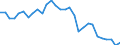 Country: Australia / Indicator: Share of self-employed who are employers / Sex: Men / Age: Total