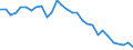Country: Australia / Indicator: Share of self-employed who are employers / Sex: Women / Age: Total