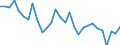 Country: Australia / Indicator: Share of self-employed who are own-account workers / Sex: Women / Age: Total