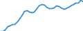 Country: Australia / Indicator: Share of women inventors / Sex: Women / Age: Total