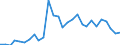 Country: Austria / Indicator: Share of self-employed who are own-account workers / Sex: Men / Age: Total