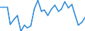 Country: Austria / Indicator: Share of self-employed who are own-account workers / Sex: Women / Age: Total