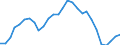 Country: Austria / Indicator: Share of self-employed in the population of employed with tertiary education / Sex: Women / Age: Total