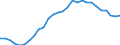 Country: Austria / Indicator: Share of self-employed in the population of employed with foreign-citizenship / Sex: Men / Age: Total