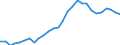 Country: Austria / Indicator: Share of self-employed in the population of employed with foreign-citizenship / Sex: Women / Age: Total