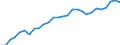 Country: Austria / Indicator: Share of self-employed in services / Sex: Men / Age: Total
