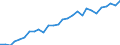 Country: Austria / Indicator: Share of self-employed in services / Sex: Women / Age: Total