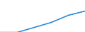 Country: Austria / Indicator: Share of sole-proprietor enterprises that are owned by women / Sex: All / Age: Total