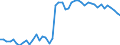 Country: Belgium / Indicator: Share of self-employed who are employers / Sex: Men / Age: Total