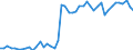 Country: Belgium / Indicator: Share of self-employed who are employers / Sex: Women / Age: Total