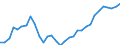 Country: Belgium / Indicator: Share of self-employed in the population of employed with tertiary education / Sex: Women / Age: Total