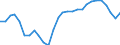 Country: Belgium / Indicator: Share of self-employed in the population of employed with foreign-citizenship / Sex: Men / Age: Total