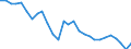 Country: Belgium / Indicator: Share of self-employed in the population of employed with foreign-citizenship / Sex: Women / Age: Total
