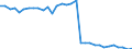 Country: Belgium / Indicator: Share of self-employed in manufacturing / Sex: Men / Age: Total
