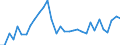 Country: Belgium / Indicator: Share of self-employed in services / Sex: Men / Age: Total
