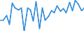Country: Belgium / Indicator: Share of self-employed in services / Sex: Women / Age: Total