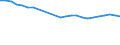 Country: Belgium / Indicator: Share of self-employed who are between 20 and 29 years old / Sex: Men / Age: 20-29