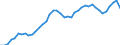 Country: Belgium / Indicator: Share of women inventors / Sex: Women / Age: Total