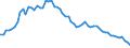 Country: Canada / Indicator: Share of self-employed who are employers / Sex: Men / Age: Total