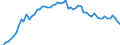 Country: Canada / Indicator: Share of self-employed who are employers / Sex: Women / Age: Total