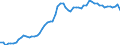 Country: Canada / Indicator: Share of self-employed who are own-account workers / Sex: Men / Age: Total
