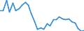 Country: Canada / Indicator: Share of self-employed in the 20-29 year old population of employed / Sex: Men / Age: 20-29