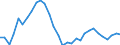 Country: Canada / Indicator: Share of self-employed in the 20-29 year old population of employed / Sex: Women / Age: 20-29