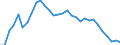Country: Canada / Indicator: Share of self-employed in the population of employed with tertiary education / Sex: Men / Age: Total