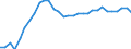Country: Canada / Indicator: Share of self-employed in the population of employed with tertiary education / Sex: Women / Age: Total