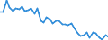 Country: Canada / Indicator: Share of self-employed in manufacturing / Sex: Men / Age: Total