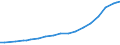 Sector of Performance: Total intramural / Type of Costs: Total (all types of costs) / Measure: National Currency / Country: Australia