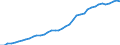 Sector of Performance: Total intramural / Type of Costs: Total (all types of costs) / Measure: National Currency / Country: Canada