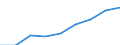 Sector of Performance: Total intramural / Type of Costs: Total (all types of costs) / Measure: National Currency / Country: Chile