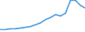 Sector of Performance: Total intramural / Type of Costs: Total (all types of costs) / Measure: National Currency / Country: Estonia