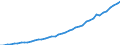 Sector of Performance: Total intramural / Source of Funds: Total (funding sector) / Measure: National Currency / Country: Austria
