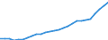 Sector of Performance: Total intramural / Source of Funds: Total (funding sector) / Measure: National Currency / Country: Czechia
