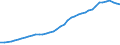 Sector of Performance: Total intramural / Source of Funds: Total (funding sector) / Measure: National Currency / Country: Finland