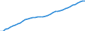 Sector of Performance: Total intramural / Source of Funds: Total (funding sector) / Measure: National Currency / Country: France