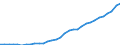 Sector of Performance: Total intramural / Source of Funds: Total (funding sector) / Measure: National Currency / Country: Hungary