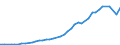 Sector of Performance: Total intramural / Source of Funds: Total (funding sector) / Measure: National Currency / Country: Iceland