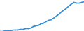 Sector of Performance: Total intramural / Source of Funds: Total (funding sector) / Measure: National Currency / Country: Ireland