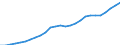 Sector of Performance: Total intramural / Source of Funds: Total (funding sector) / Measure: National Currency / Country: Israel