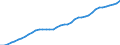 Sector of Performance: Total intramural / Source of Funds: Total (funding sector) / Measure: National Currency / Country: Italy