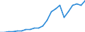 Sector of Performance: Total intramural / Source of Funds: Total (funding sector) / Measure: National Currency / Country: Latvia