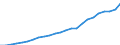Sector of Performance: Total intramural / Source of Funds: Total (funding sector) / Measure: National Currency / Country: Mexico