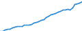 Sector of Performance: Total intramural / Source of Funds: Total (funding sector) / Measure: National Currency / Country: Netherlands