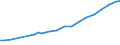 Sector of Performance: Total intramural / Source of Funds: Total (funding sector) / Measure: National Currency / Country: New Zealand