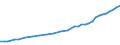 Sector of Performance: Total intramural / Source of Funds: Total (funding sector) / Measure: National Currency / Country: Norway