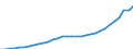 Sector of Performance: Total intramural / Source of Funds: Total (funding sector) / Measure: National Currency / Country: Poland